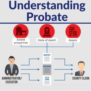 Understanding Probate Process in the Law